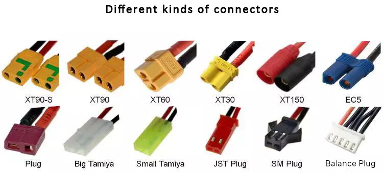 Know Your Connector